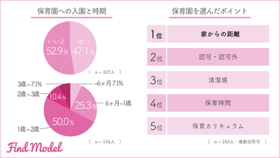リリース用:保育園