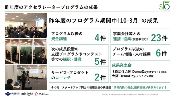 昨年度のアクセラレータープログラムの成果(累計)