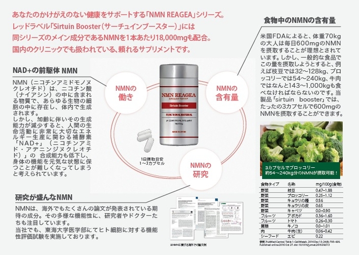 NMN Sirtuin Booster 商品概要