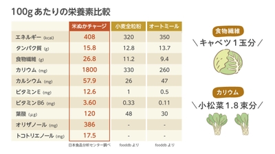 栄養たっぷり