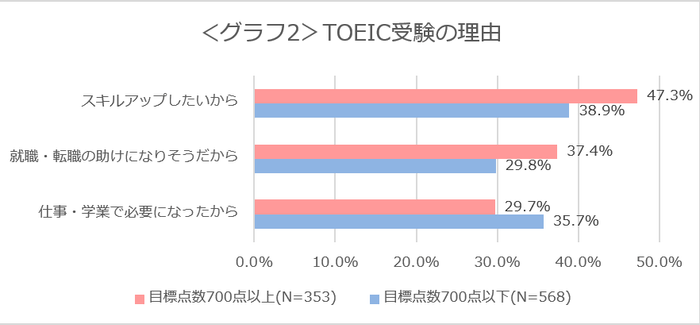 グラフ2