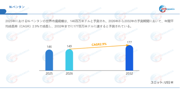 データ出典：QYResearch発行のレポート「N-ペンタン―グローバル市場シェアとランキング、売上・需要予測（2026～2032）」。連絡先：japan@qyresearch.com