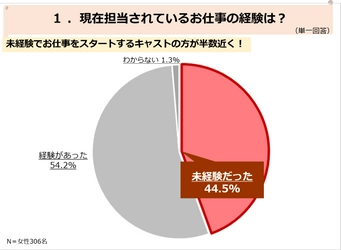 ＜働く女性の実態調査＞ 主婦の仕事選びは、収入より“家庭と仕事を両立し意欲的に働けるか“