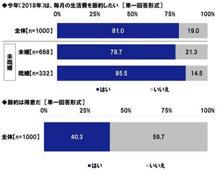 JCB調べ　 近年増える女性限定サービス、お得感があるのは？　 1位は「女性特有の病気を手厚く補償する保険」