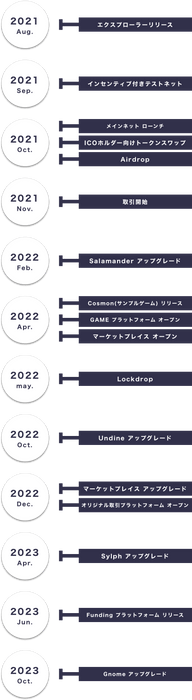 RoadmapDetails