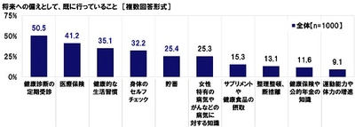 auのほけん調べ　 女性の将来への備えに関する調査　 大きな病気への備えを考え始める年齢の平均は40.5歳　 8割超が、「がんになる確率」を実際よりも低く予想　 6割が、「1年以内に乳がん検診を受診していない」