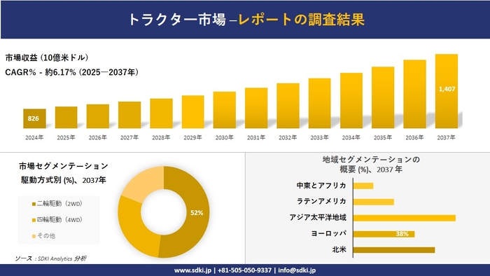 トラクター市場レポート概要