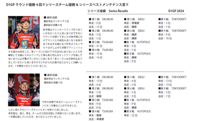 D1GP戦績