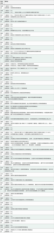 -補助金一覧画像