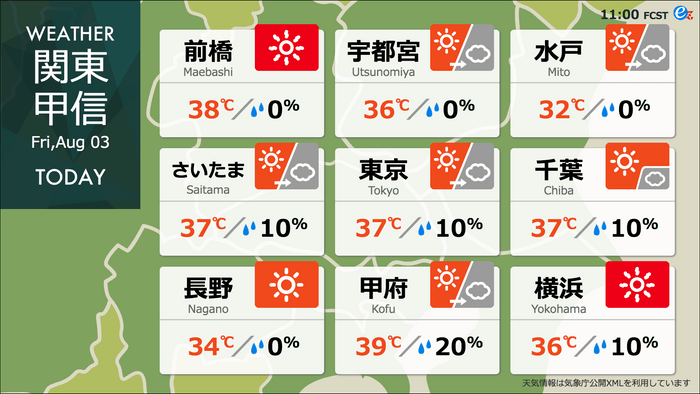 地域の天気予報