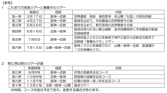 これまでの実施ツアーと募集中のツアー・第七弾以降のツアー計画