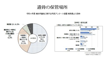 遺骨保管場所