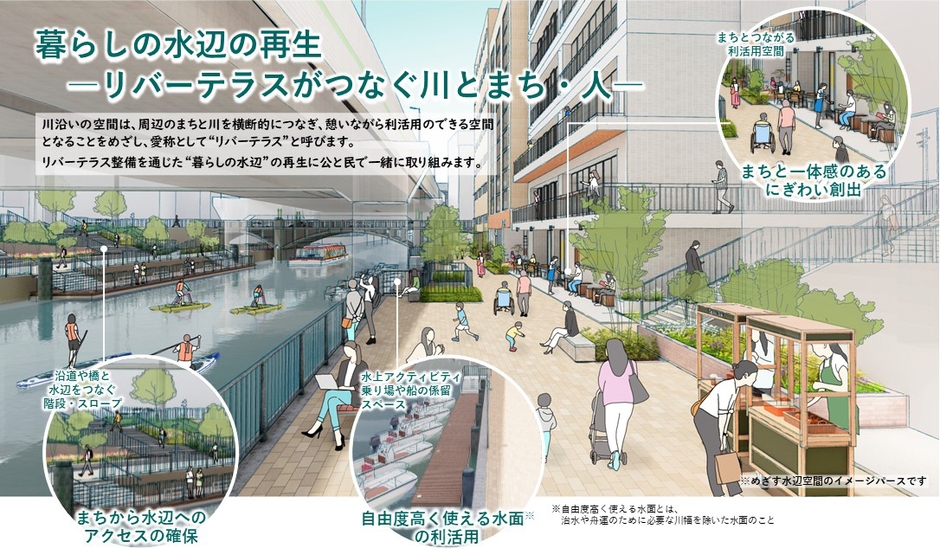 東横堀川の将来像(出典：東横堀川等の水辺の魅力づくり基本方針(2024年3月、大阪市))