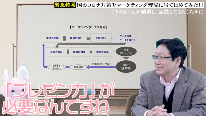 マーケティング・プロセスに当てはめ「理解・納得」