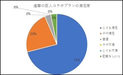 スーパーホテル、 TVアニメ『進撃の巨人』コラボプラン満足度94％　 ビジネスでも観光でもない新しい宿泊スタイルを提案