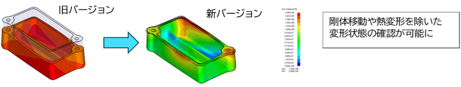 位置合わせ機能
