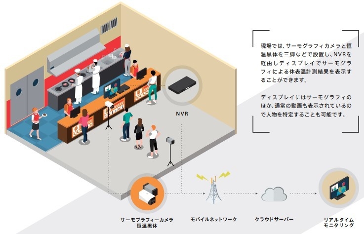 サーモロイドProサービス概要