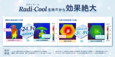 自社テスト