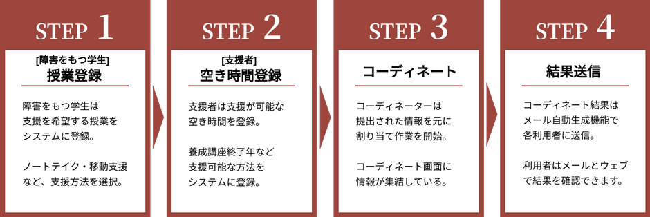 「CAS」の活用方法