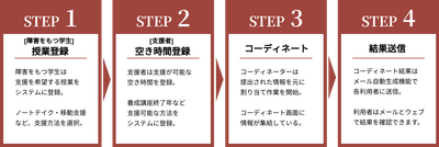 「CAS」の活用方法