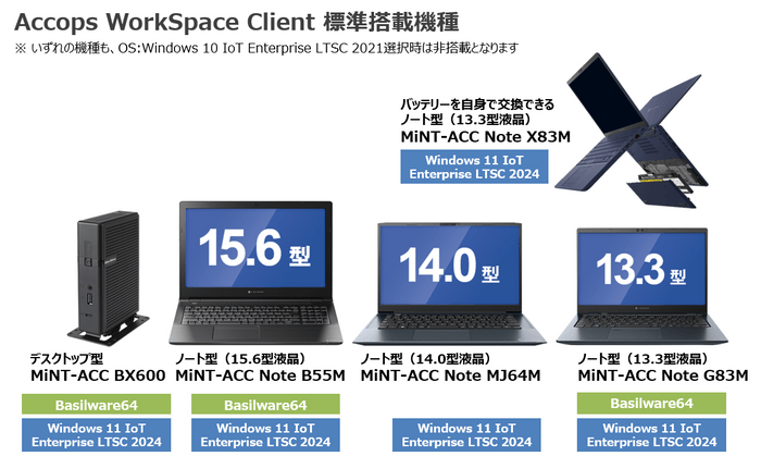 Accops対応端末一覧