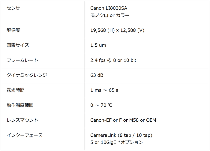 製品仕様(表)