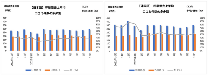 ＜図2＞店舗流通ネット調べ