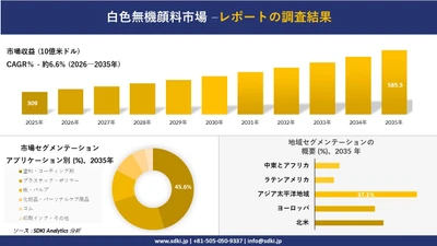 白色無機顔料市場 傾向、需要、成長分析、および2026－2035年の予測