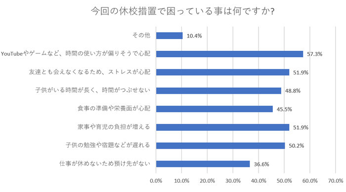 緊急休校に対する親のとらえ方