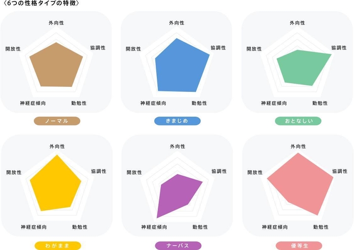 6つの性格タイプの特徴