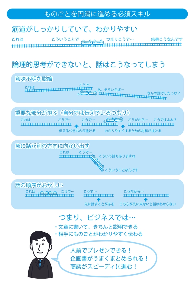 内容　イメージ