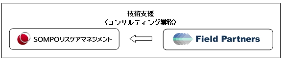 SOMPOリスケアマネジメント株式会社との 「コンサルティング業務委託契約締結」のお知らせ