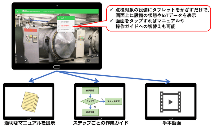 関連資料の参照が可能