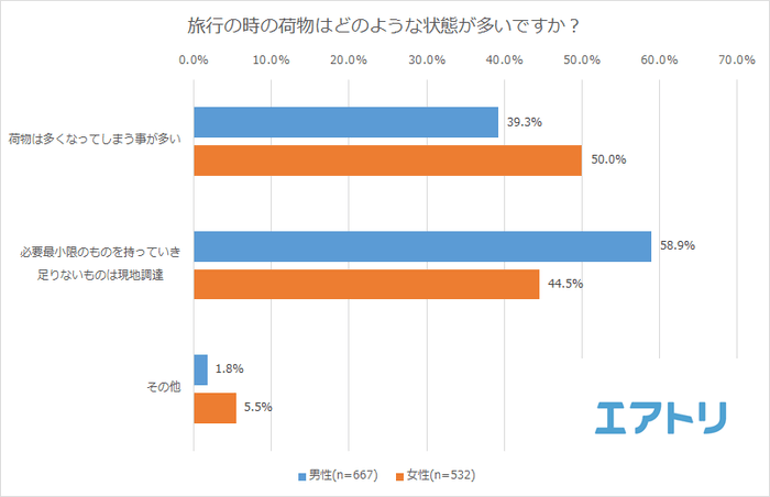 プレスリリース