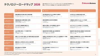 産業・都市・人　技術が変える3つの未来社会像を提示 「テクノロジーロードマップ2026」を公開