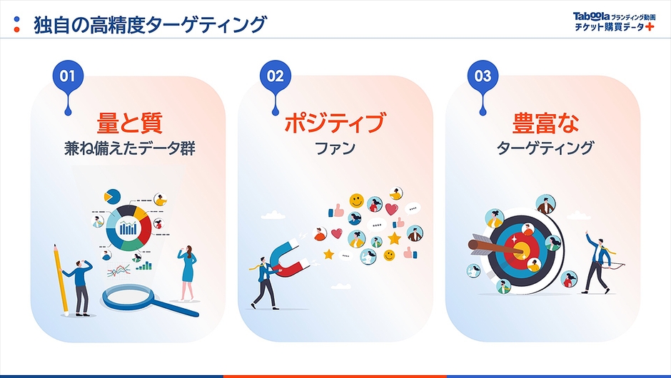 独自の高精度ターゲティング