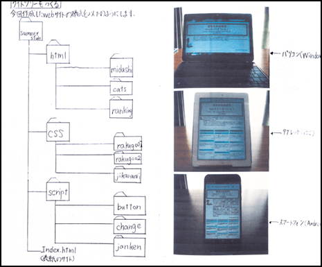 画像6_HTML・CSS・Javascriptを使ってプログラミング！