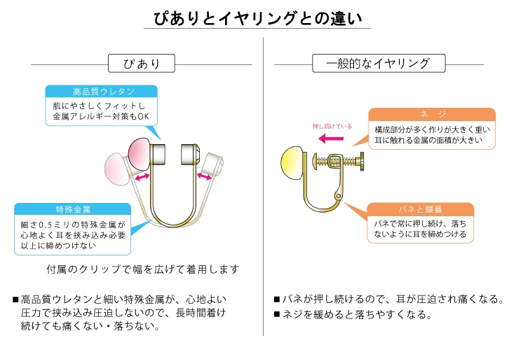 ぴありとイヤリングの違い