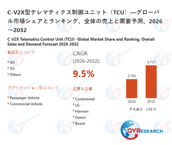 C-V2X型テレマティクス制御ユニット（TCU）の業界分析レポート：企業ランキング、価格動向、成長率2026