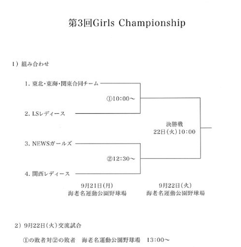 Girls Championshipトーナメント表