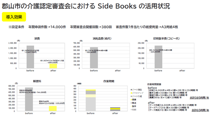 【SideBooks導入効果】