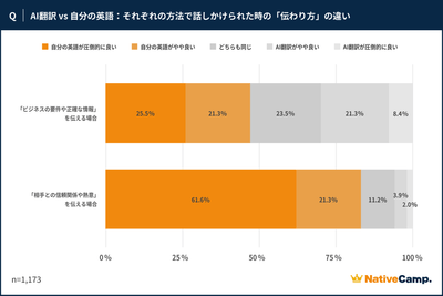 調査結果2
