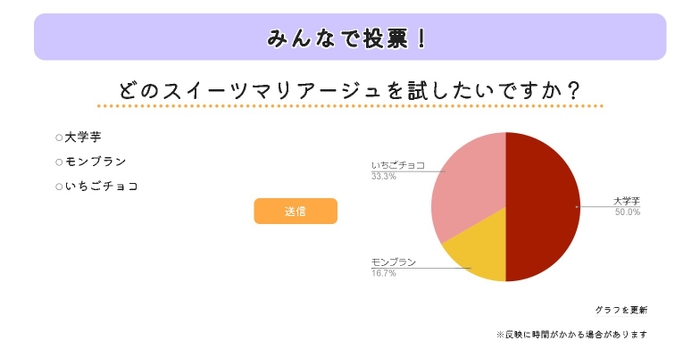 みんなで投票！アンケート