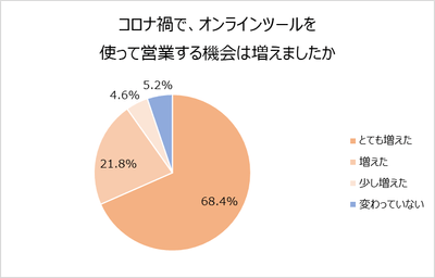 グラフ5