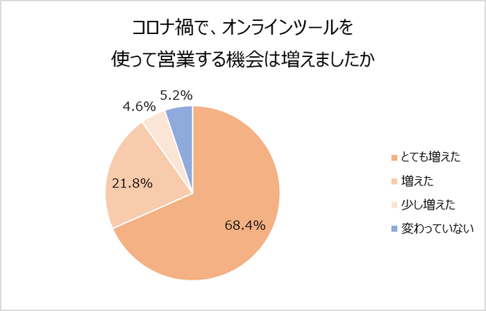 グラフ５