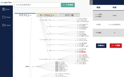 不満インサイトデータ（不満投稿）700万件突破を期に 大量データの解析結果を一覧化できる「可視化マップ」を本格リリース 