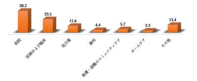 グローバルワクチン契約製造業市場調査―：世界的な需要の分析及び機会展望2030年