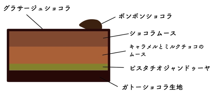 4. トロワショコラ 断面イラスト