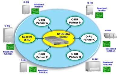 京セラが通信ベンダー6社と「O-RU Alliance」を設立