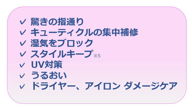 <図8>商品ポイント